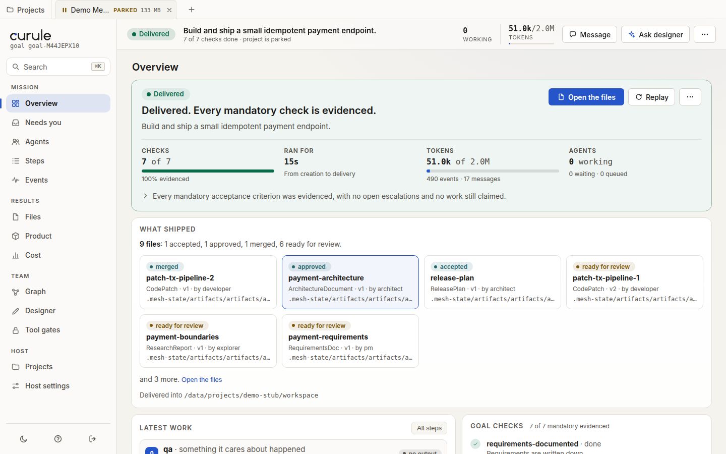 The Curule dashboard after a scripted team of seven agents has taken a payment-API mission from requirements to a merged, reviewed result: the mission is marked Delivered, all seven mandatory checks are evidenced, and the files the team made are listed under What shipped.